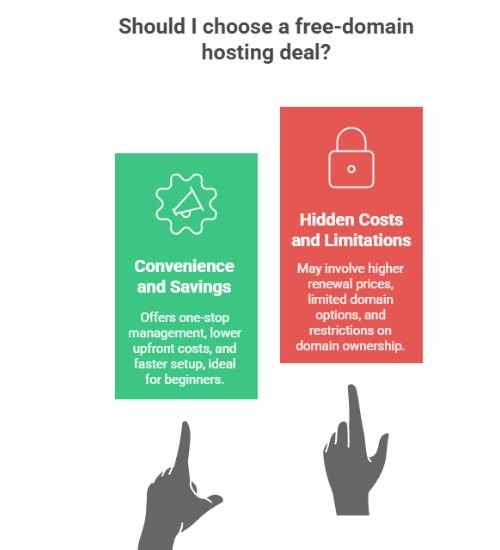 Pros and Cons of Free Domain Hosting Deals