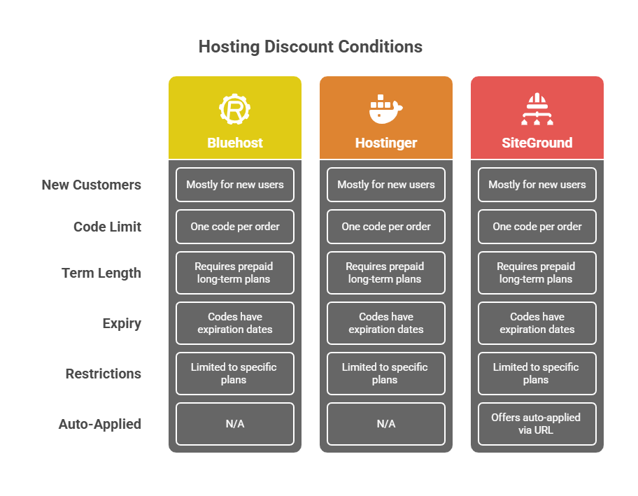 Watch Out for These Common Restrictions