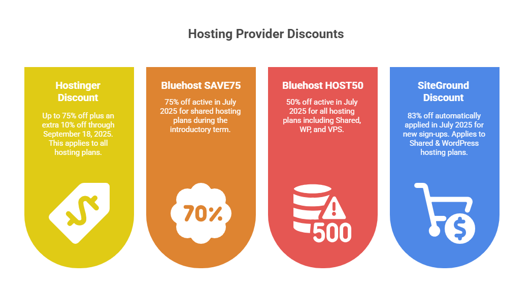 Web Hosting Promo Codes