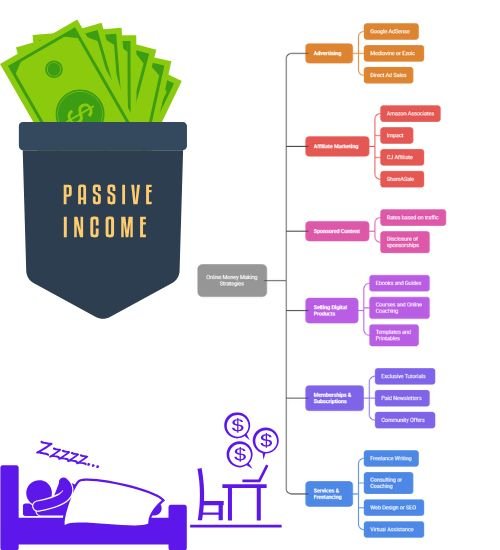 Best Online Money Making Skills