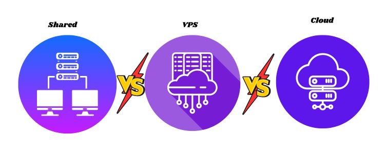 Shared vs VPS vs Cloud Hosting