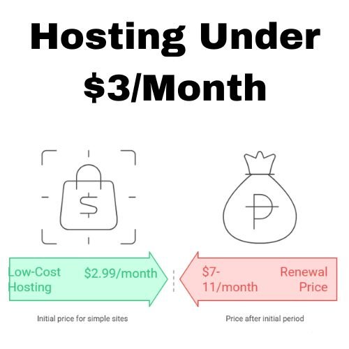 Hosting Under $3Month